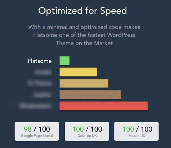 Flatsome speed optimized